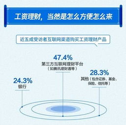 中国薪酬地图 月薪过万占比广州不及宁杭，北上深稳居前三