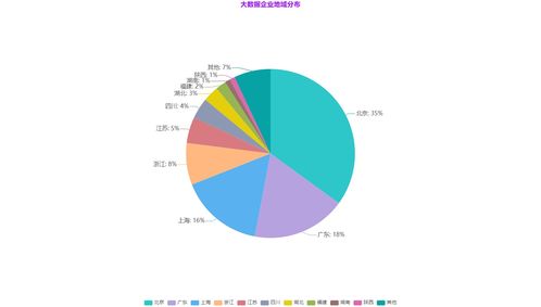 大数据战略布局与未来趋势 BAT互联网巨头的探索与展望