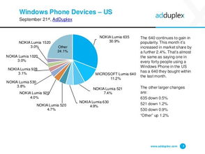 Windows Phone 在互联网数据中心与199IT数据服务中的应用分析
