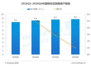 移动互联网年度数据盘点与趋势前瞻